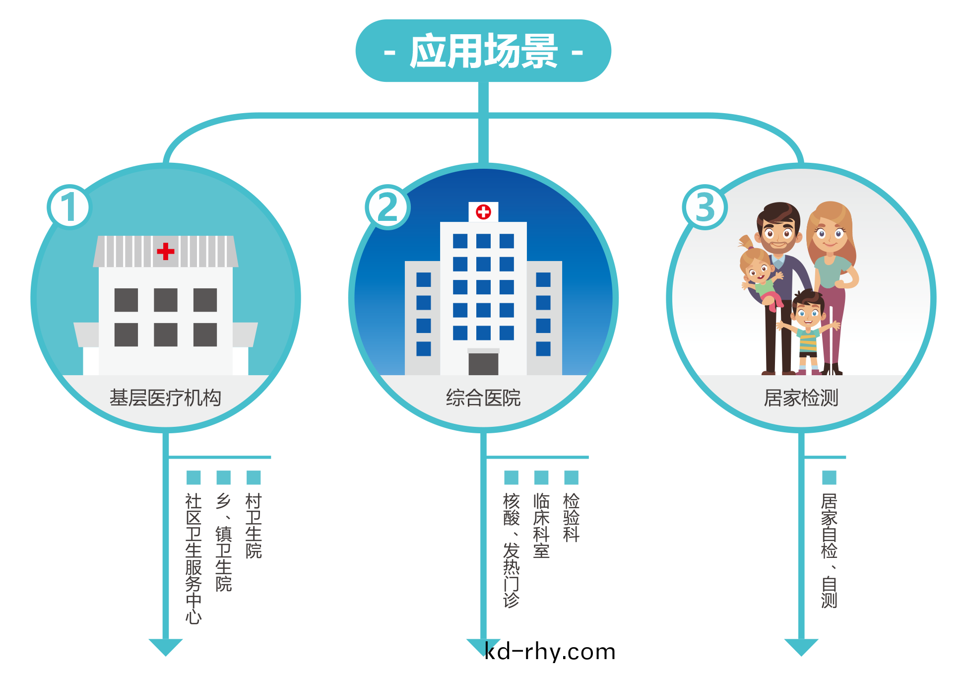 廣(guang)州藍(lan)勃(bo) | 新冠(guan)抗(kang)原(yuan)檢測解決(jue)方案(an)